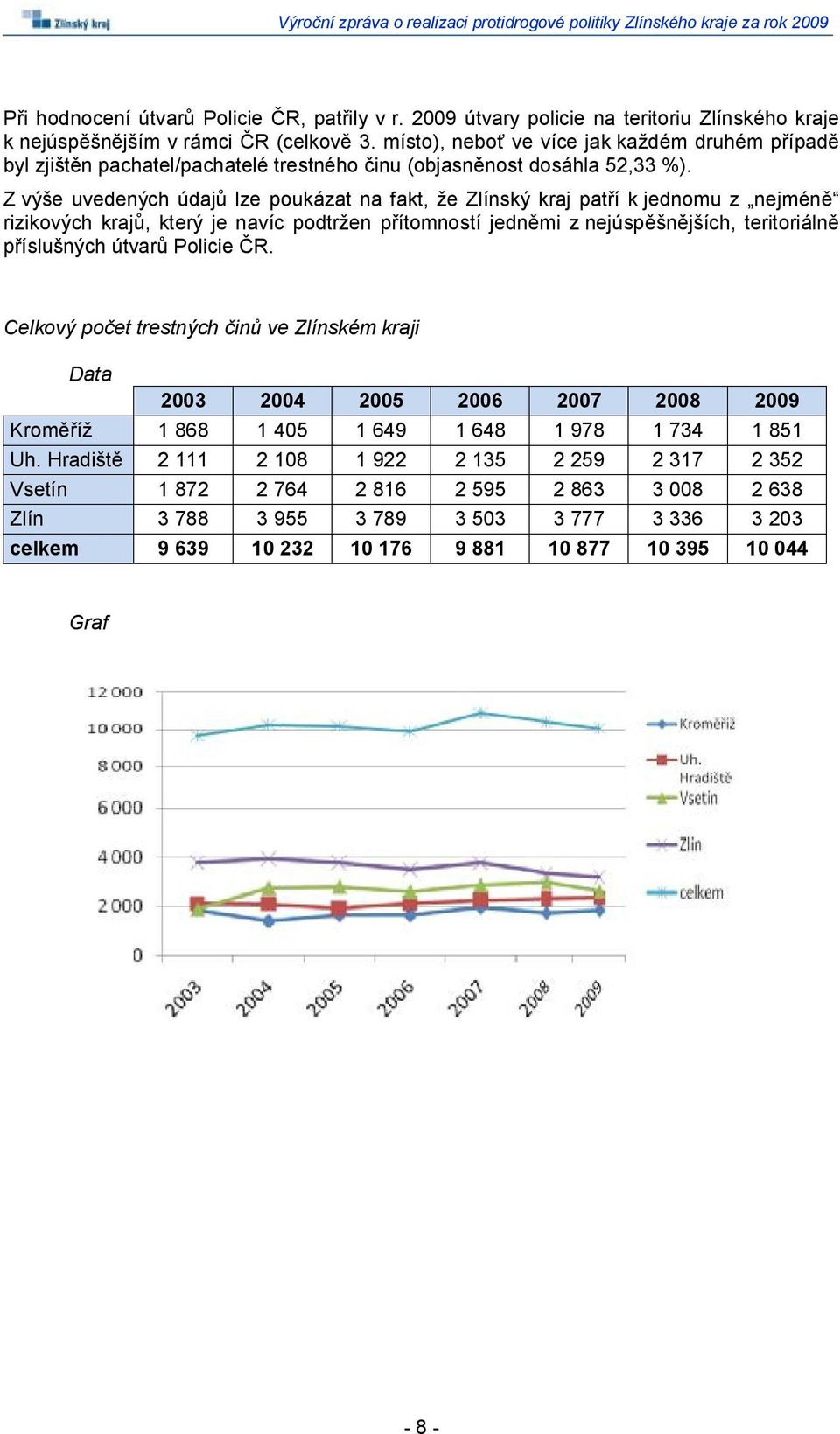 Z výše uvedených údajů lze poukázat na fakt, že Zlínský kraj patří k jednomu z nejméně rizikových krajů, který je navíc podtržen přítomností jedněmi z nejúspěšnějších, teritoriálně příslušných útvarů