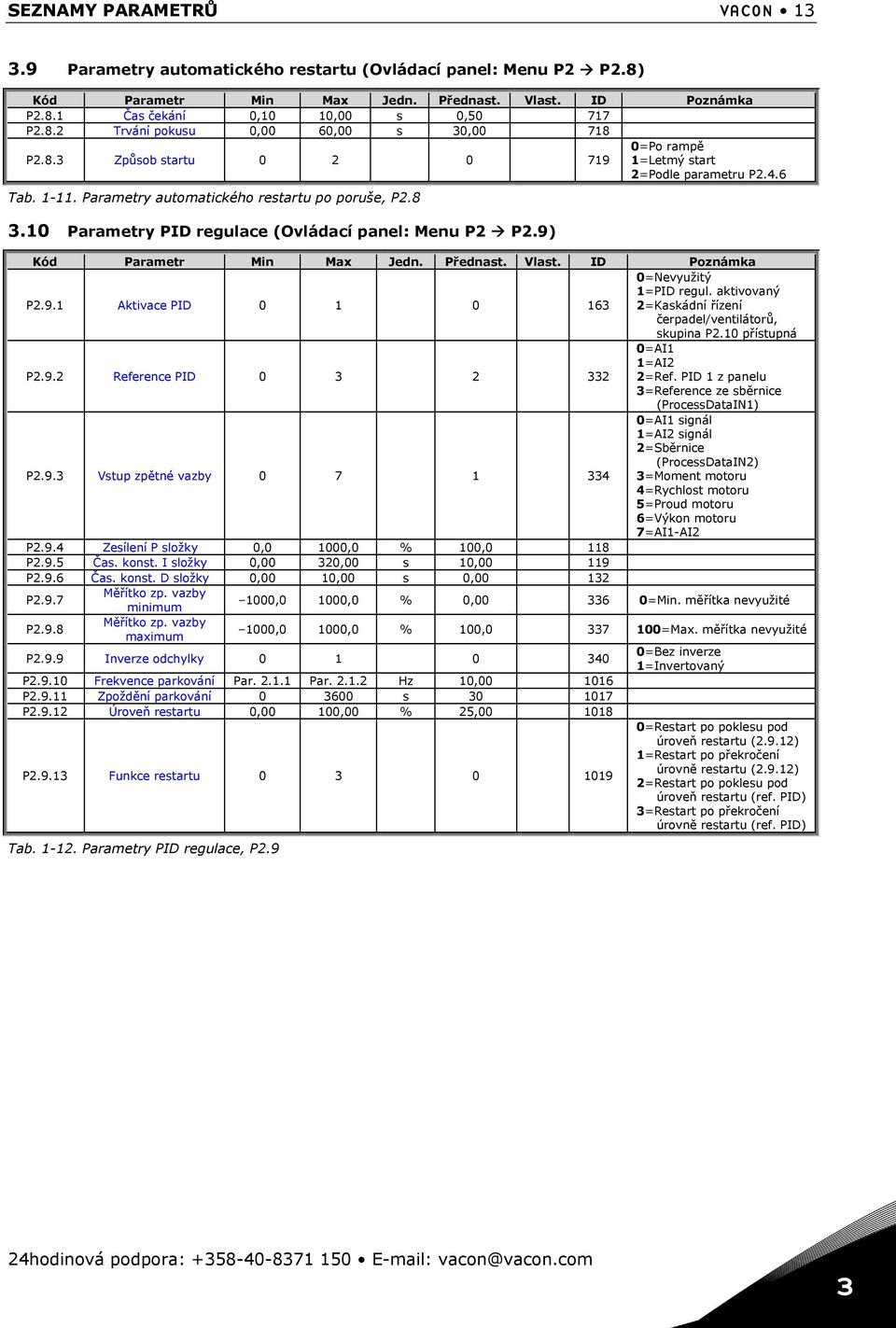 9) Kód Parametr Min Max Jedn. Přednast. Vlast. ID Poznámka P2.9.1 Aktivace PID 0 1 0 163 0=Nevyužitý 1=PID regul. aktivovaný 2=Kaskádní řízení čerpadel/ventilátorů, skupina P2.10 přístupná P2.9.2 Reference PID 0 3 2 332 0=AI1 1=AI2 2=Ref.