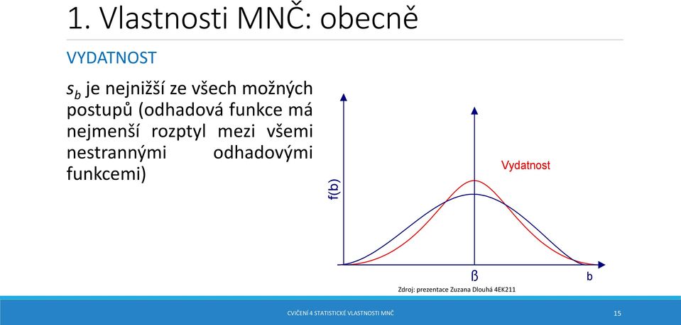 nestrannými odhadovými funkcemi) f(b) Vydatnost ß Zdroj: