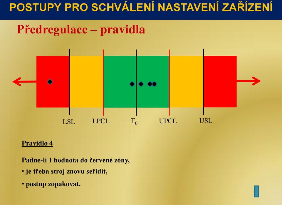 Pravidlo 4 Padne-li 1 hodnota do červené