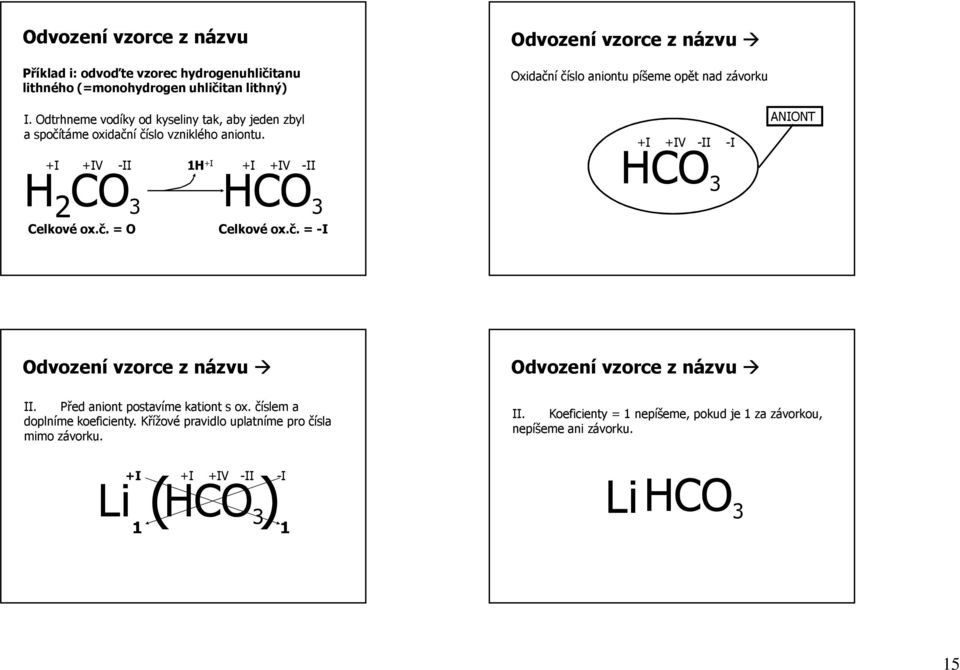 táme oxidační číslo vzniklého aniontu. +I +IV -II H 2 CO 3 Celkové ox.č. = O 1H +I +I +IV -II HCO 3 Celkové ox.č. = -I Odvození vzorce z názvu Oxidační číslo aniontu píšeme opět nad závorku +I +IV -II -I HCO 3 ANIONT Odvození vzorce z názvu Odvození vzorce z názvu II.