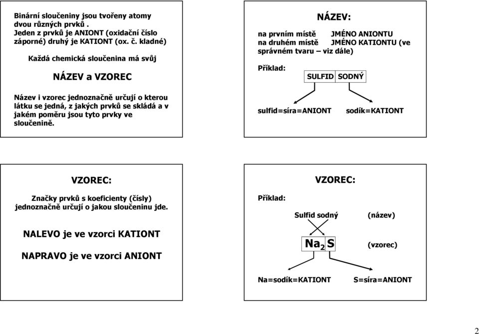 kladné) Každá chemická sloučenina má svůj NÁZEV a VZOREC NÁZEV: na prvním místě JMÉNO ANIONTU na druhém místě JMÉNO KATIONTU (ve správném tvaru viz dále) Příklad: SULFID SODNÝ