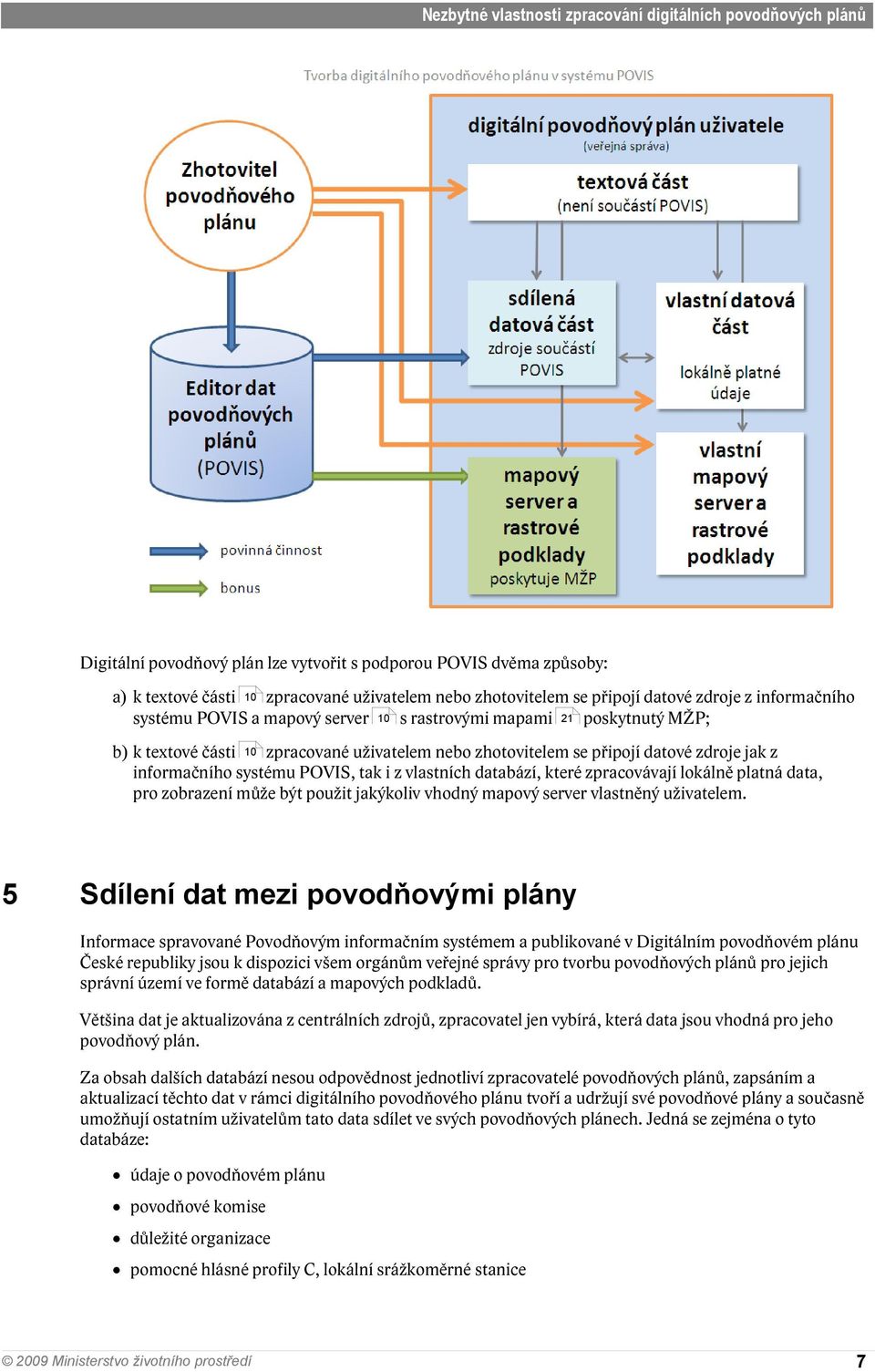 z informačního systému POVIS, tak i z vlastních databází, které zpracovávají lokálně platná data, pro zobrazení může být použit jakýkoliv vhodný mapový server vlastněný uživatelem.