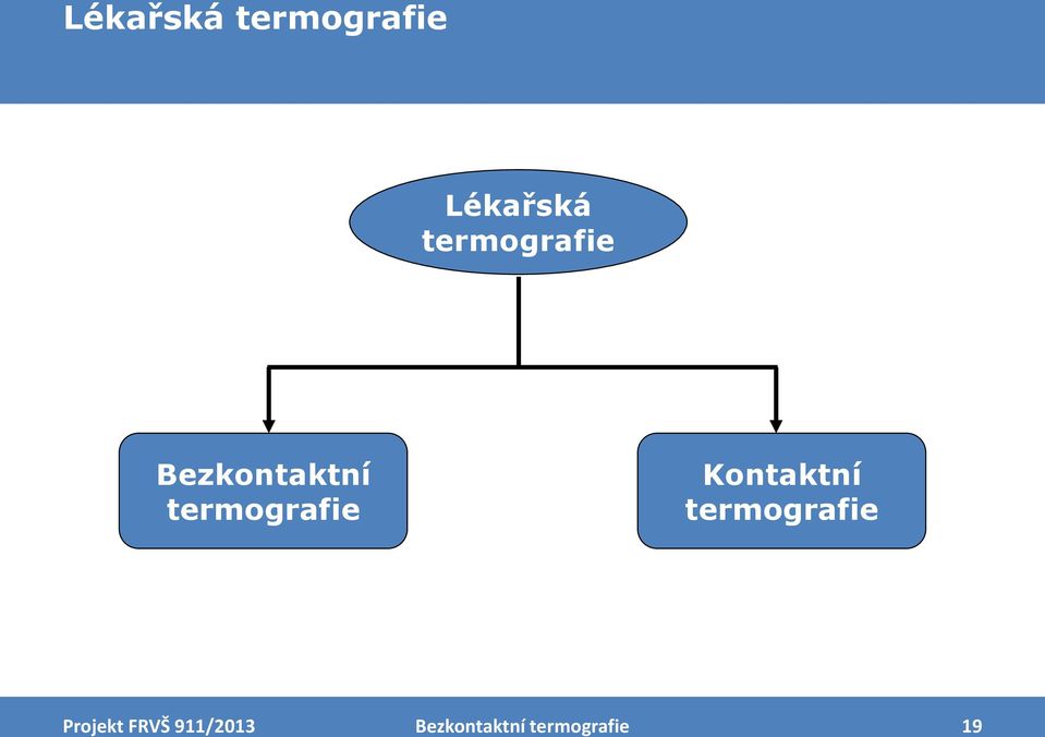 Kontaktní termografie  19