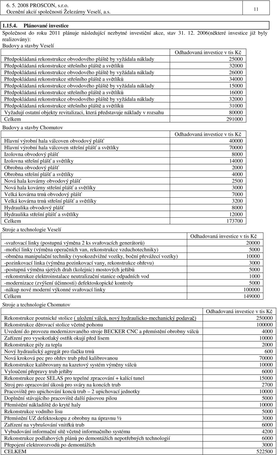 střešního pláště a světlíků 32000 Předpokládaná rekonstrukce obvodového pláště by vyžádala náklady 26000 Předpokládaná rekonstrukce střešního pláště a světlíků 34000 Předpokládaná rekonstrukce