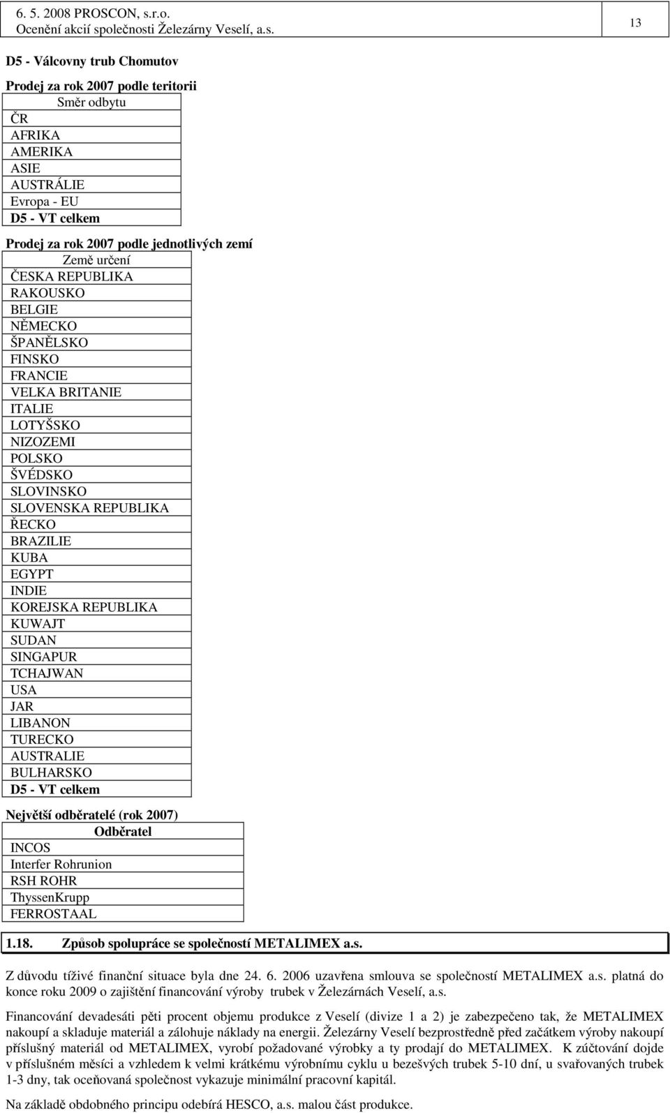 KUWAJT SUDAN SINGAPUR TCHAJWAN USA JAR LIBANON TURECKO AUSTRALIE BULHARSKO D5 - VT celkem Největší odběratelé (rok 2007) Odběratel INCOS Interfer Rohrunion RSH ROHR ThyssenKrupp FERROSTAAL 1.18.