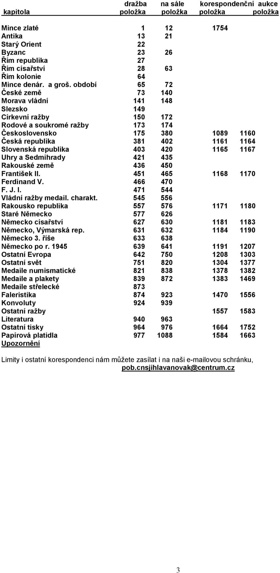 období 65 72 České země 73 140 Morava vládní 141 148 Slezsko 149 Církevní ražby 150 172 Rodové a soukromé ražby 173 174 Československo 175 380 1089 1160 Česká republika 381 402 1161 1164 Slovenská