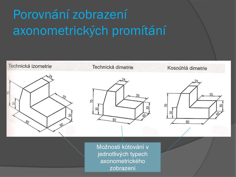 Možnosti kótování v