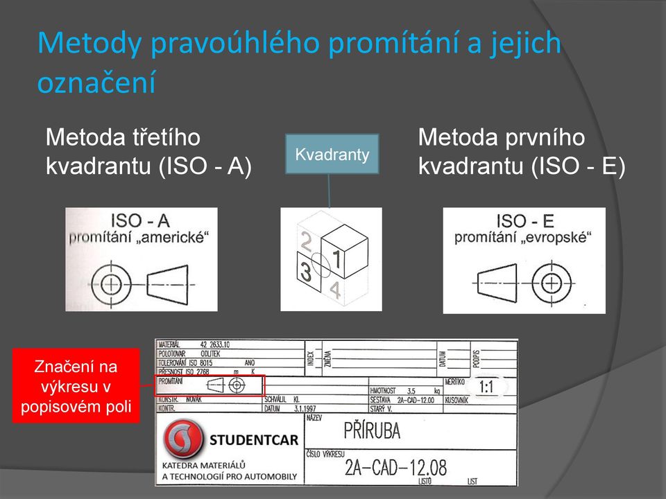 A) Kvadranty Metoda prvního kvadrantu