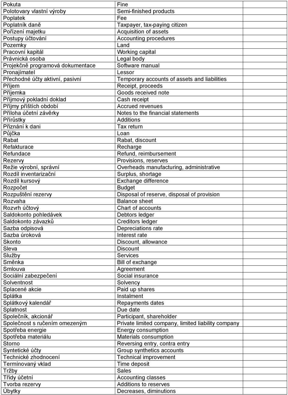 Rozdíl inventarizační Rozdíl kursový Rozpočet Rozpuštění rezervy Rozvaha Rozvrh účtový Saldokonto pohledávek Saldokonto závazků Sazba odpisová Sazba úroková Skonto Sleva Služby Směnka Smlouva