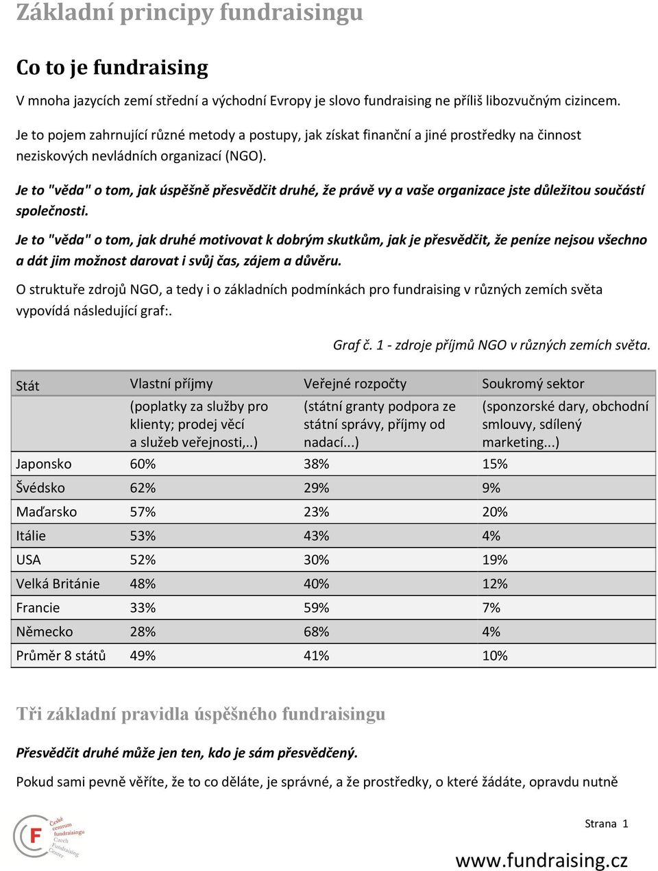Je to "věda" o tom, jak úspěšně přesvědčit druhé, že právě vy a vaše organizace jste důležitou součástí společnosti.