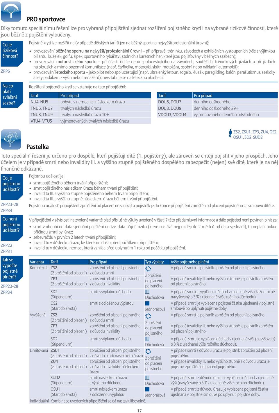 Pojistné krytí lze rozšířit na (v případě dětských tarifů jen na běžný sport na nejvyšší/profesionální úrovni): provozování běžného sportu na nejvyšší/profesionální úrovni při přípravě, tréninku,