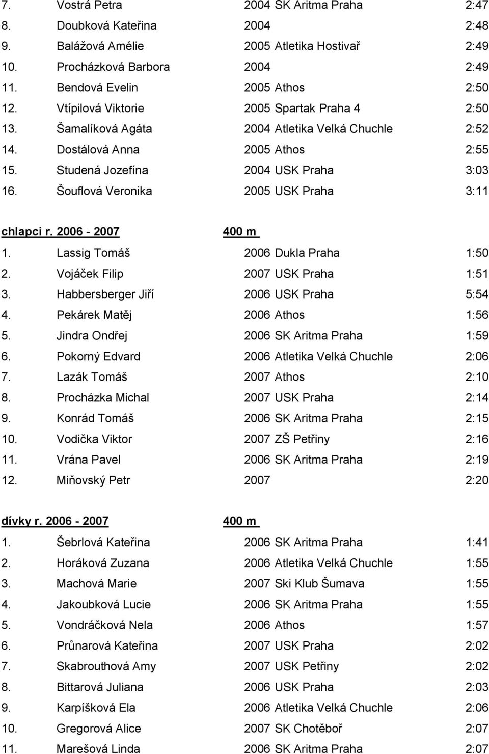 Šouflová Veronika 2005 USK Praha 3:11 chlapci r. 2006-2007 400 m 1. Lassig Tomáš 2006 Dukla Praha 1:50 2. Vojáček Filip 2007 USK Praha 1:51 3. Habbersberger Jiří 2006 USK Praha 5:54 4.