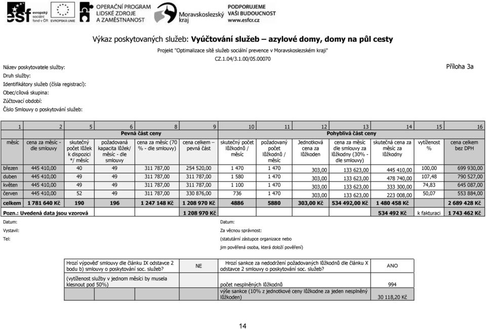 00070 Příloha 3a 1 2 5 6 8 9 10 11 12 13 14 15 16 Pevná část ceny Pohyblivá část ceny měsíc měsíc - dle smlouvy skutečný lůžek k dispozici */ měsíc požadovaná kapacita lůžek/ měsíc - dle smlouvy