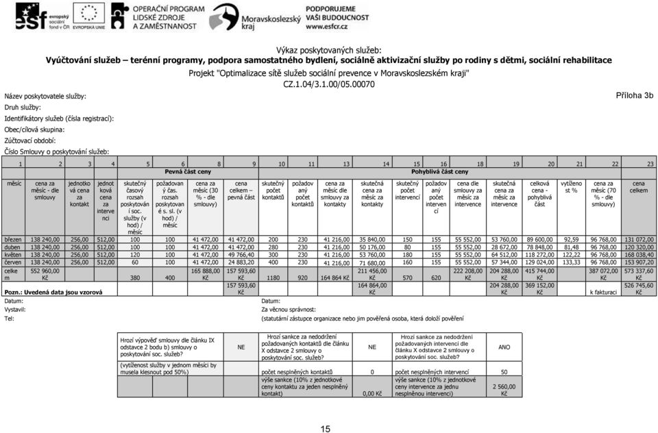 Moravskoslezském kraji" CZ.1.04/3.1.00/05.