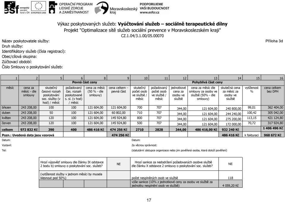 00070 Příloha 3d měsíc 1 2 5 6 8 9 10 11 12 13 14 15 16 Pevná část ceny Pohyblivá část ceny měsíc - dle smlouvy skutečný časový rozsah poskytování soc. služby (v hod) / měsíc požadovaný čas.