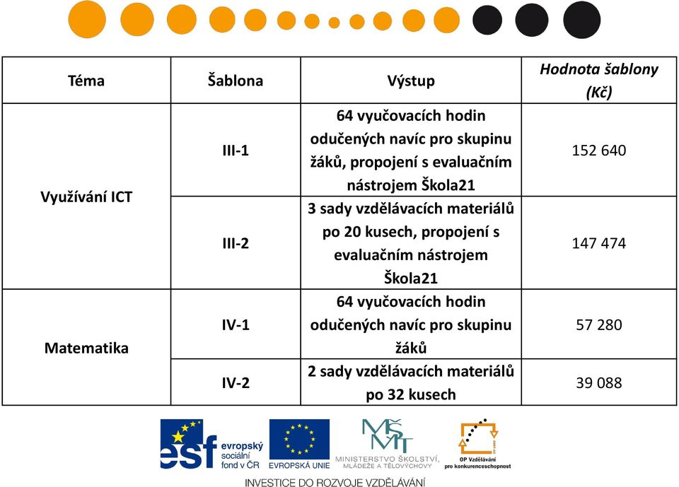 20 kusech, propojení s evaluačním nástrojem Škola21 64 vyučovacích hodin odučených navíc pro