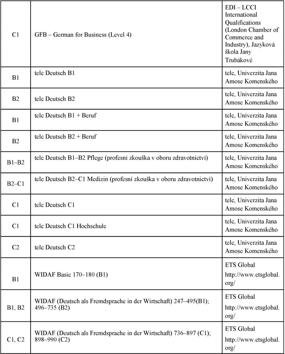 Hochschule telc Deutsch C2 WIDAF Basic 170 180 () http://www.etsglobal.