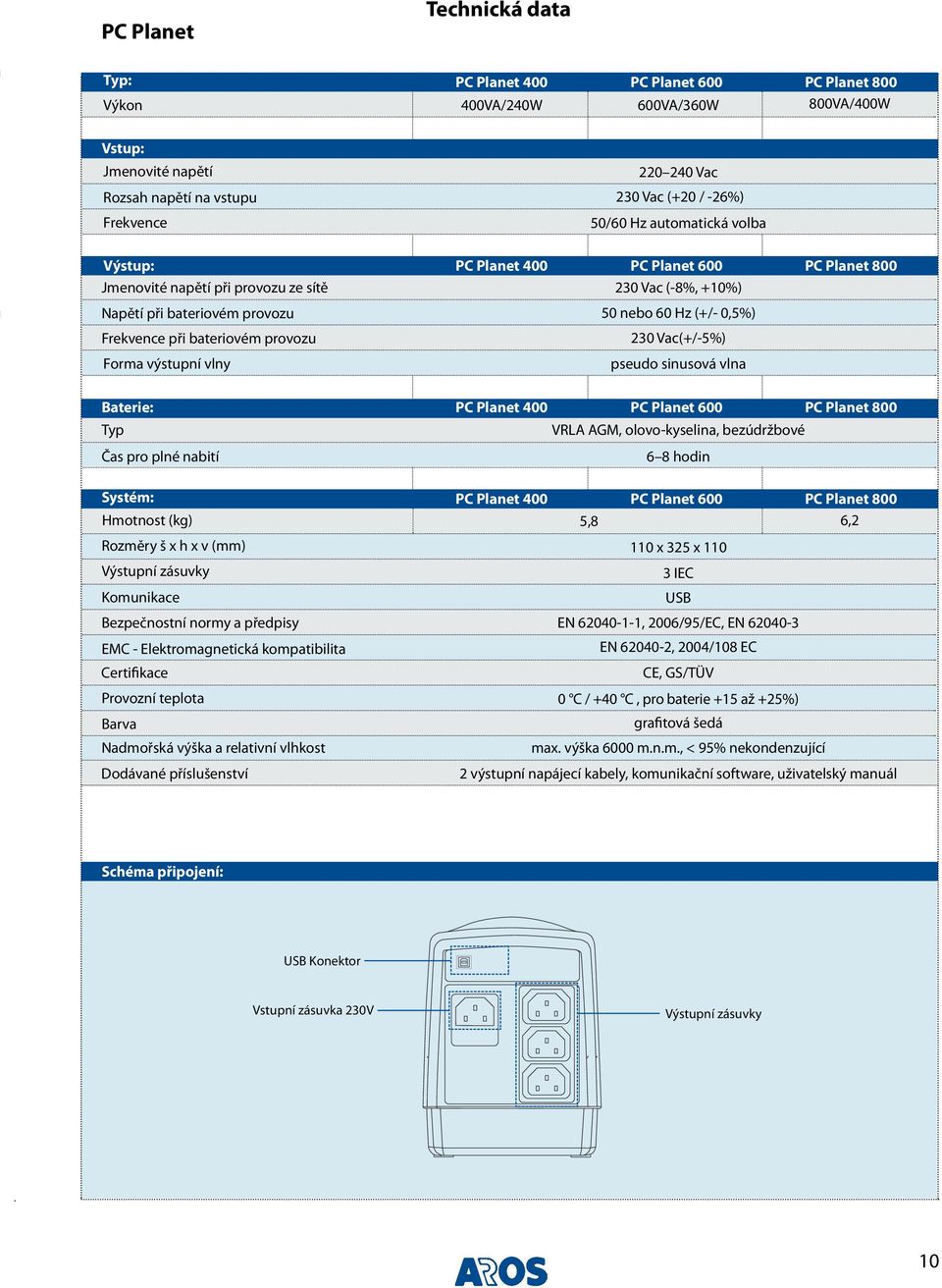 60 Hz (+/- 0,5%) 230 Vac(+/-5%) pseudo sinusová vlna Baterie: Typ Čas pro plné nabití PC Planet 400 PC Planet 600 PC Planet 800 VRLA AGM, olovo-kyselina, bezúdržbové 68 hodin Systém: Hmotnost (kg)