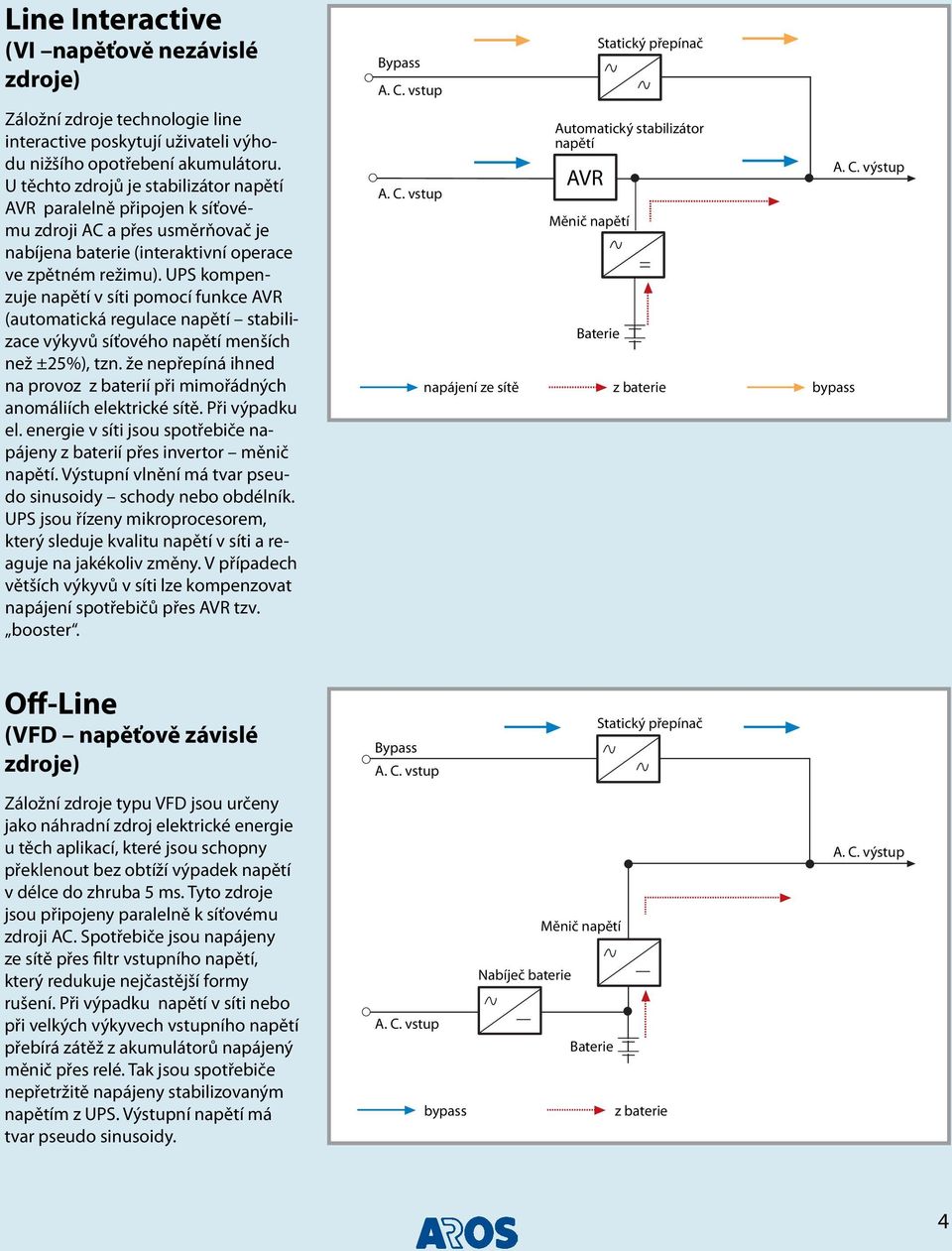UPS kompenzuje napětí v síti pomocí funkce AVR (automatická regulace napětí stabilizace výkyvů síťového napětí menších než ±25%), tzn.