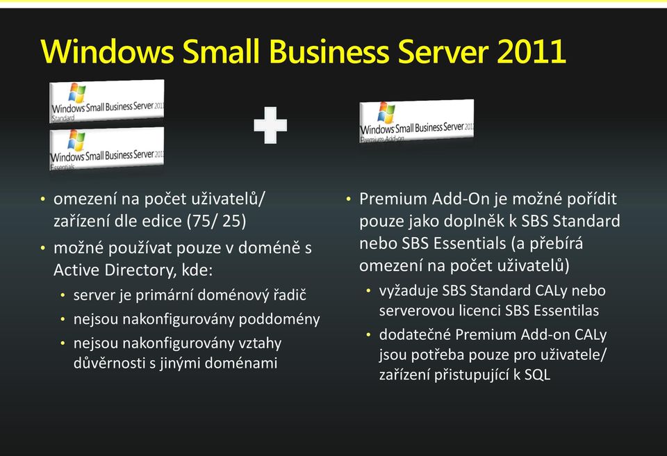 doménami Premium Add-On je možné pořídit pouze jako doplněk k SBS Standard nebo SBS Essentials (a přebírá omezení na počet uživatelů)