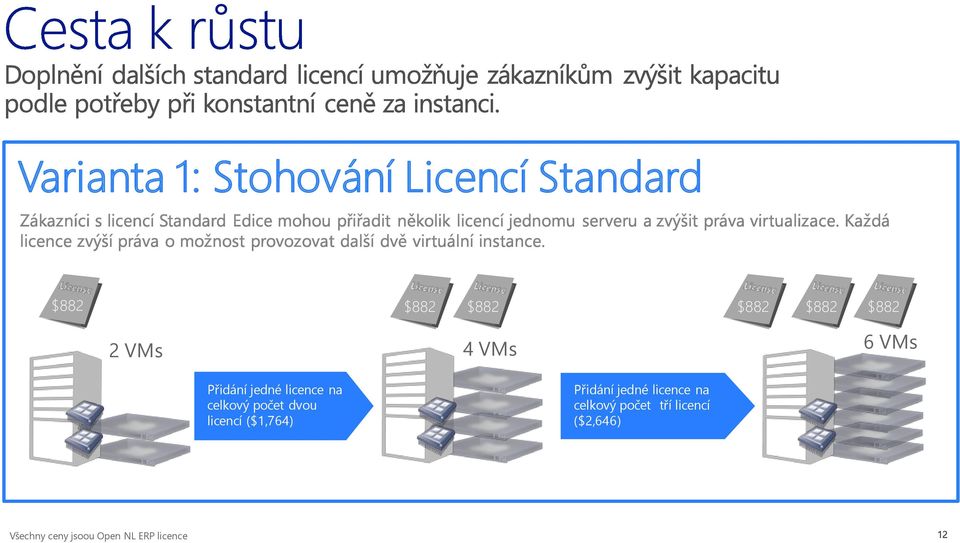 počet dvou licencí ($1,764) Přidání jedné licence na celkový