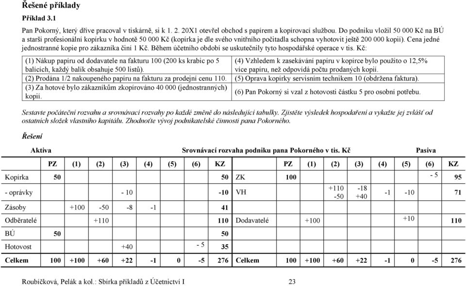 Cena jedné jednostranné kopie pro zákazníka činí 1 Kč. Během účetního období se uskutečnily tyto hospodářské operace v tis.