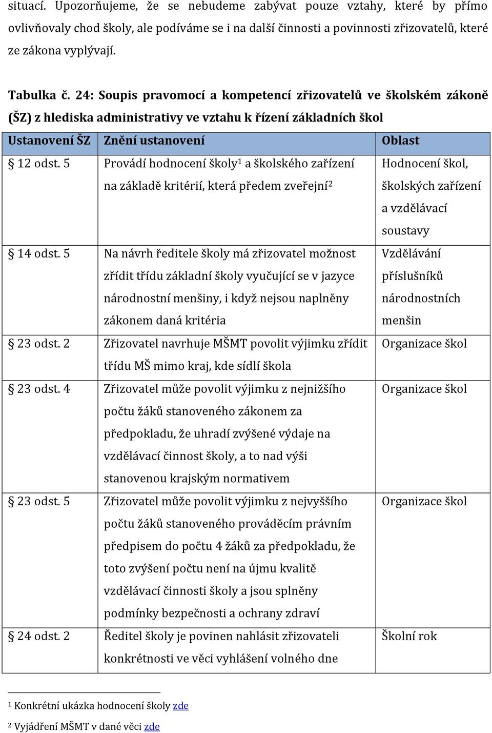 5 Provádí hodnocení školy 1 a na základě kritérií, která předem zveřejní 2 Hodnocení škol, a vzdělávací soustavy 14 odst.