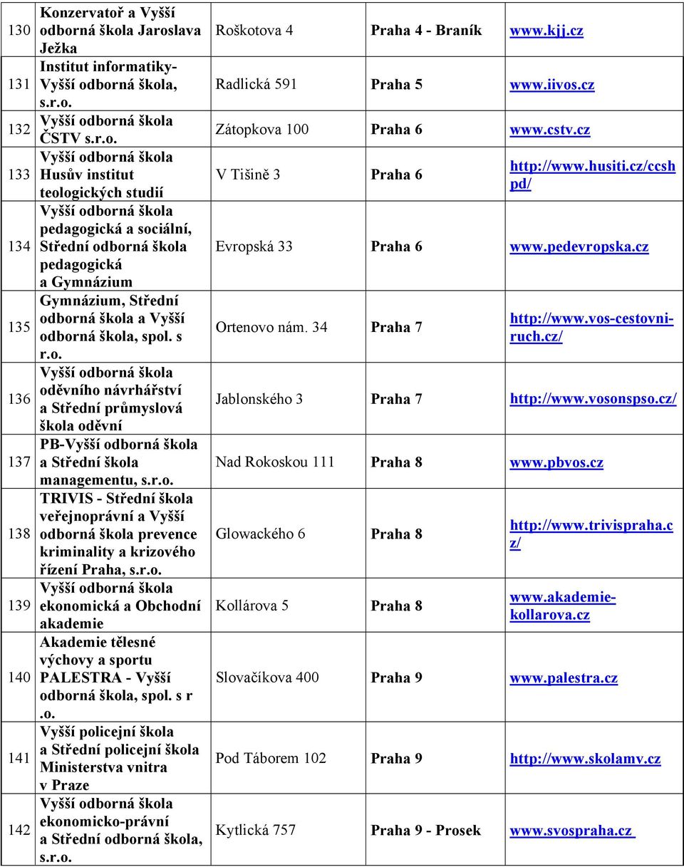 borná a Vyšší 135 odborná, spol. s r.o. oděvního návrhářství 136 a oděvní PB- 137 a Střední managementu, TRIVIS - Střední veřejnoprávní a Vyšší 138 odborná prevence kriminality a krizového řízení