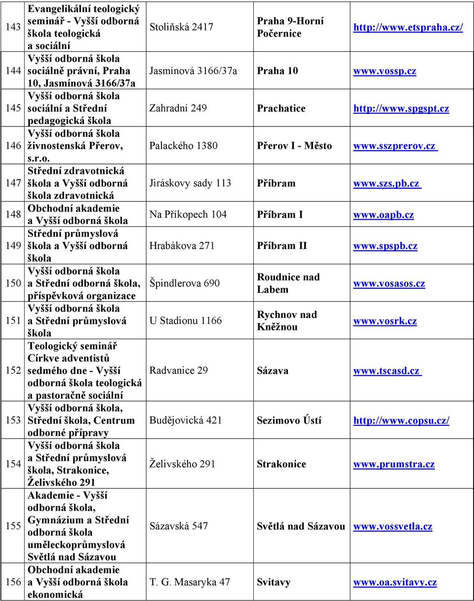 odborné přípravy a 154, Strakonice, Želivského 291 Akademie - Vyšší odborná, Gymnázium a Střední 155 odborná uměleckoprůmyslová Světlá nad Sázavou 156 a ekonomická Stoliňská 2417 Praha 9-Horní