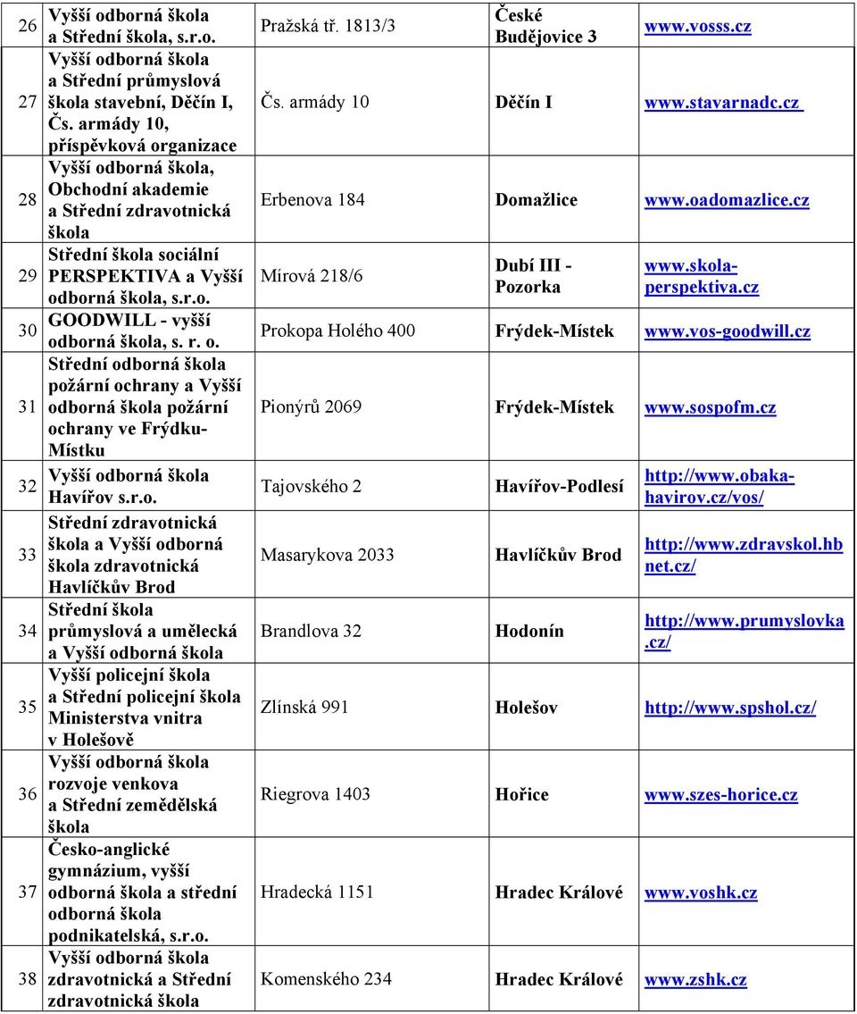 cz Tajovského 2 Masarykova 2033 Brandlova 32 Havířov-Podlesí Havlíčkův Brod Hodonín 26 a Střední, a 27 stavební, Děčín I, Čs.