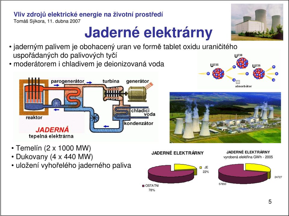 voda Temelín (2 x 1000 MW) Dukovany (4 x 440 MW) uložení vyhořelého jaderného paliva