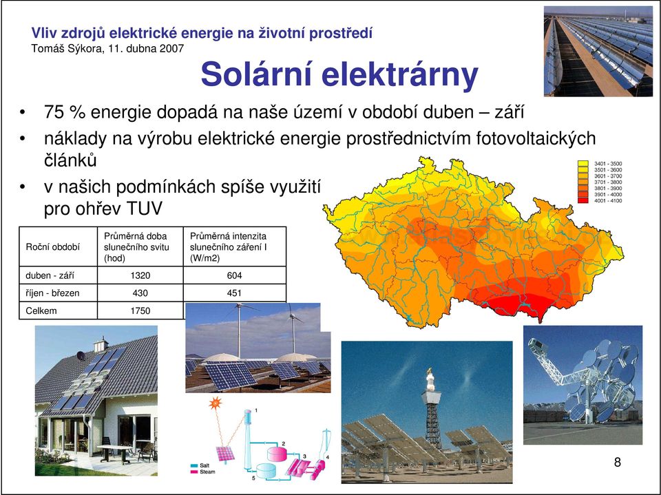 ohřev TUV Solární elektrárny Roční období duben - září říjen - březen Celkem Průměrná