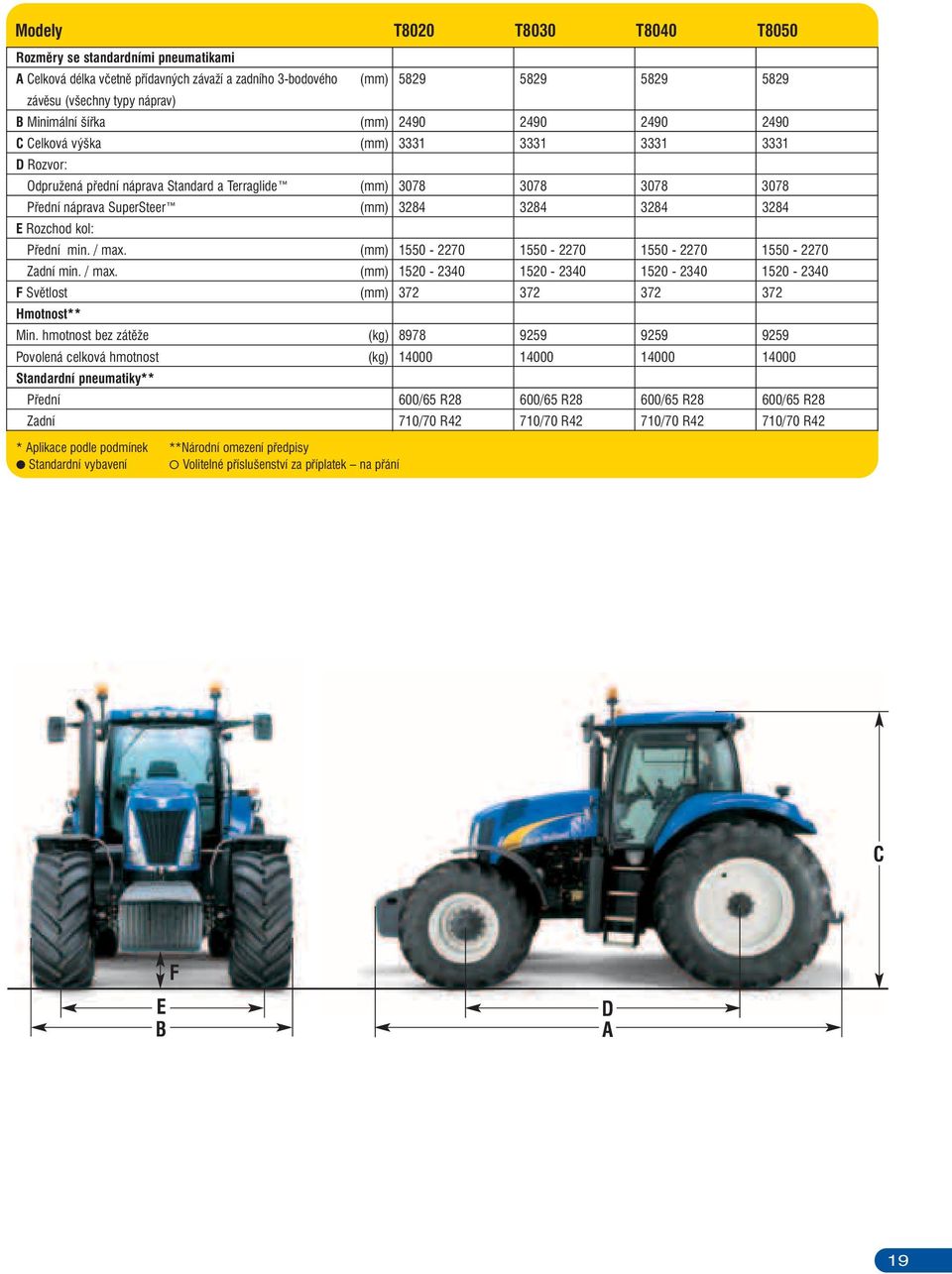 3284 E Rozchod kol: Přední min. / max. (mm) 1550-2270 1550-2270 1550-2270 1550-2270 Zadní min. / max. (mm) 1520-2340 1520-2340 1520-2340 1520-2340 F Světlost (mm) 372 372 372 372 Hmotnost** Min.