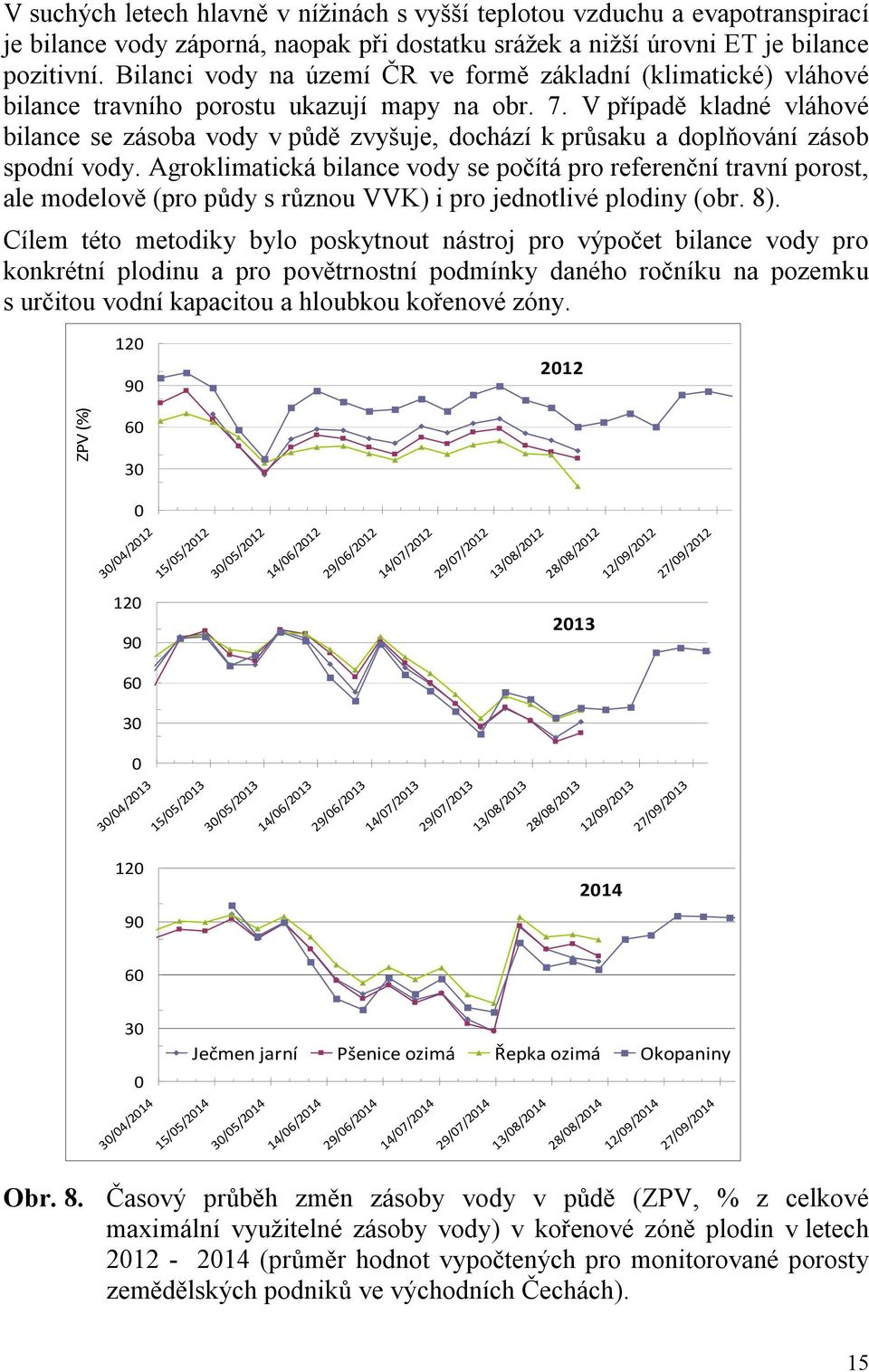 V případě kladné vláhové bilance se zásoba vody v půdě zvyšuje, dochází k průsaku a doplňování zásob spodní vody.