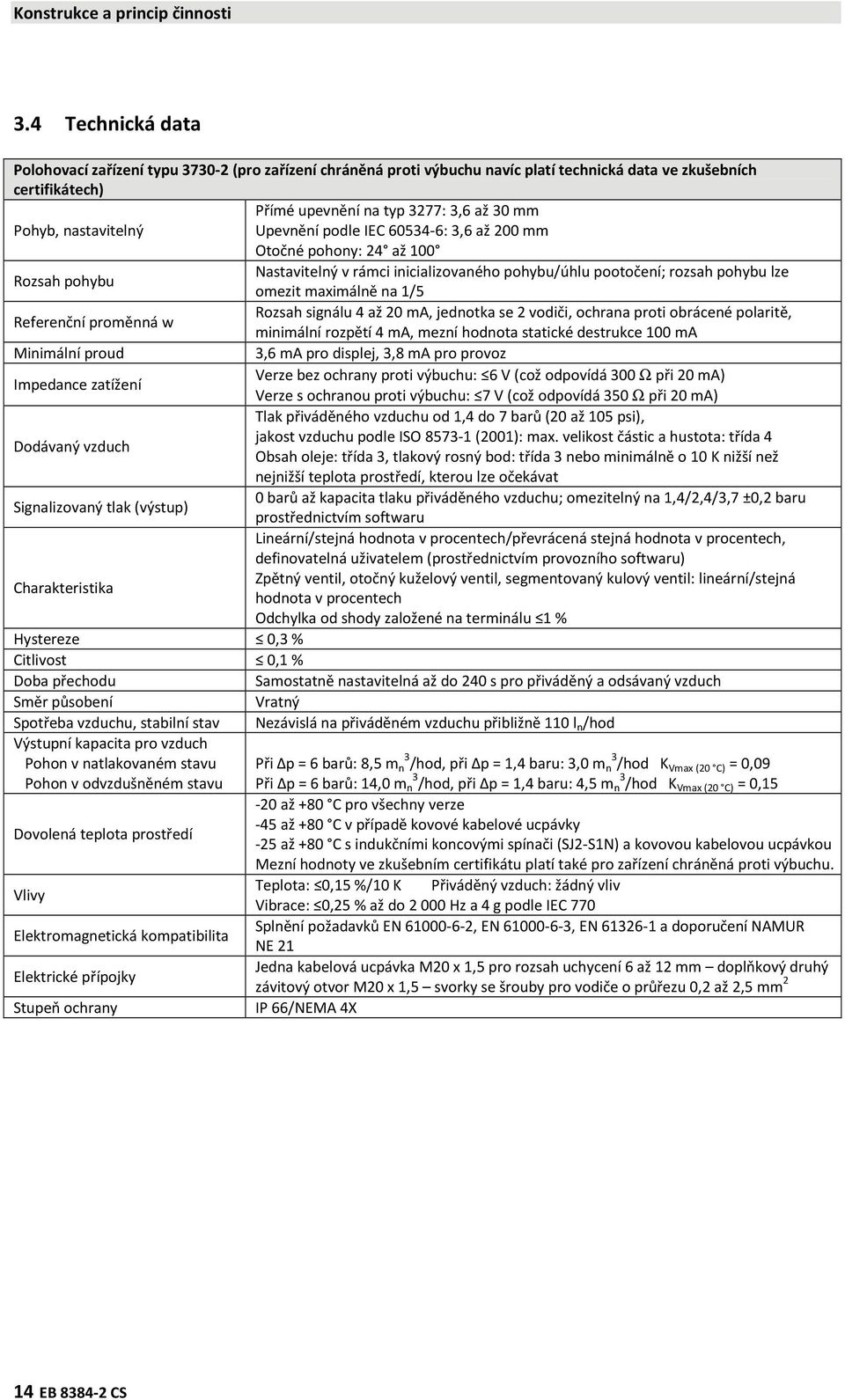 nastavitelný Upevnění podle IEC 60534-6: 3,6 až 200 mm Otočné pohony: 24 až 100 Nastavitelný v rámci inicializovaného pohybu/úhlu pootočení; rozsah pohybu lze Rozsah pohybu omezit maximálně na 1/5