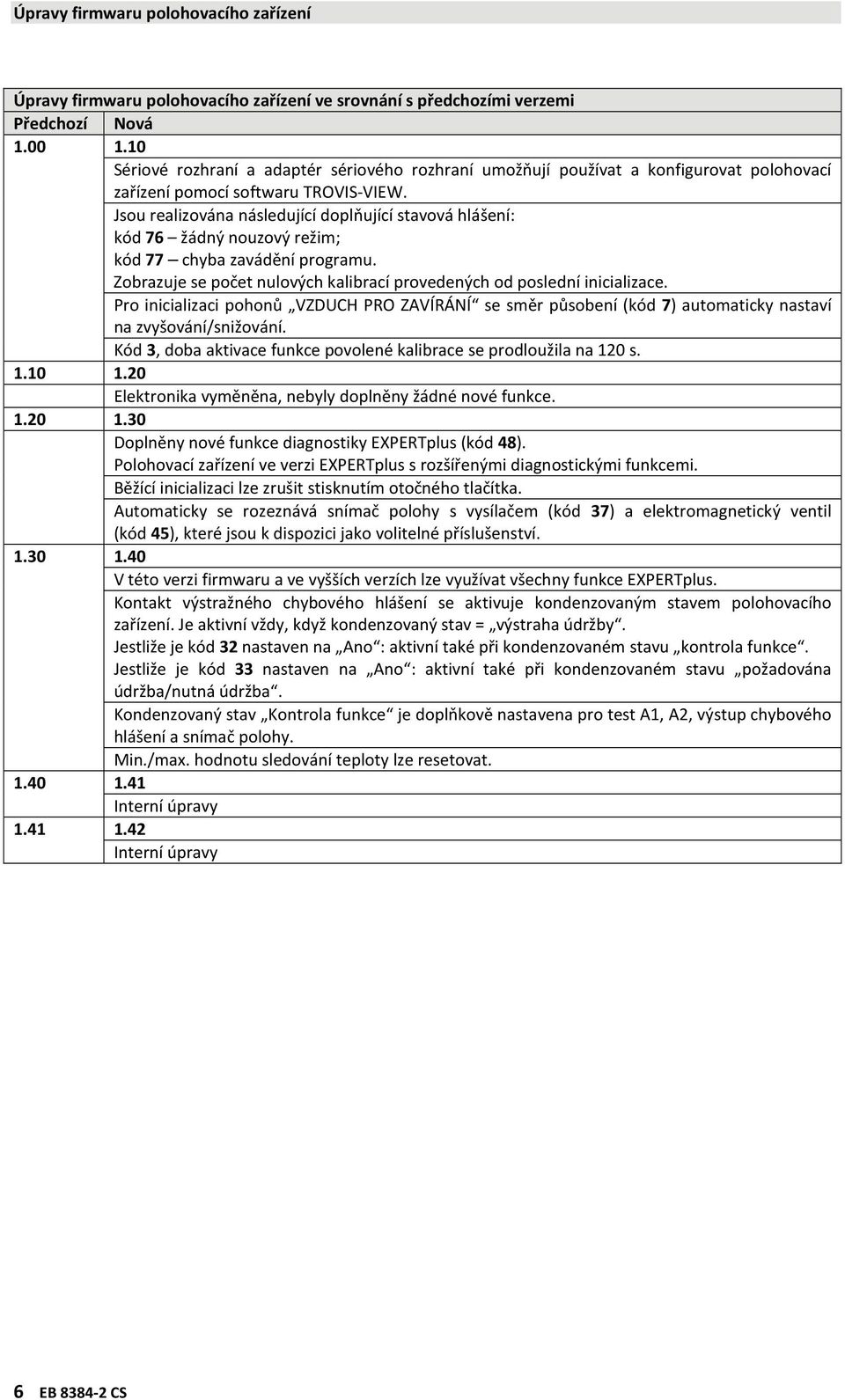 Jsou realizována následující doplňující stavová hlášení: kód 76 žádný nouzový režim; kód 77 chyba zavádění programu. Zobrazuje se počet nulových kalibrací provedených od poslední inicializace.