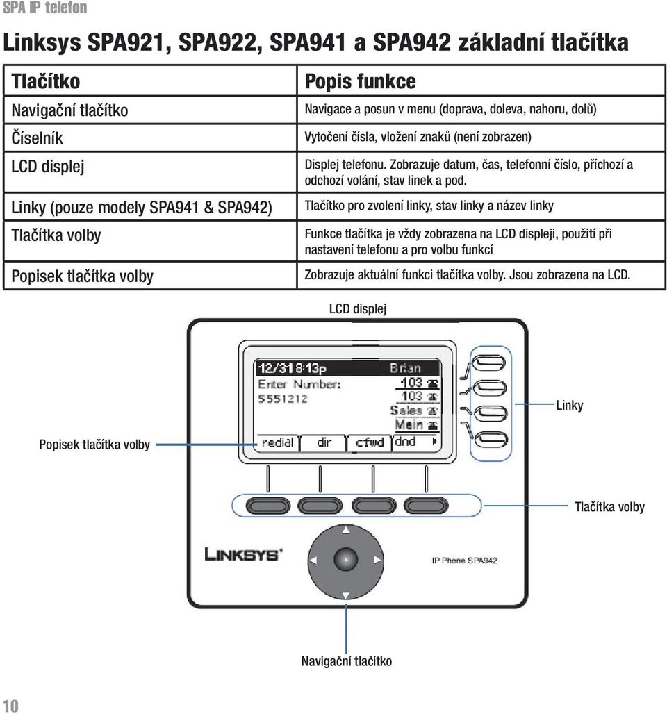 Zobrazuje datum, čas, telefonní číslo, příchozí a odchozí volání, stav linek a pod.