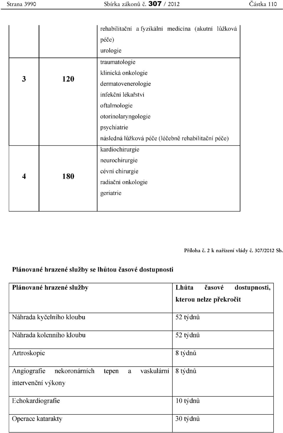 307 / 2012 Částka 110