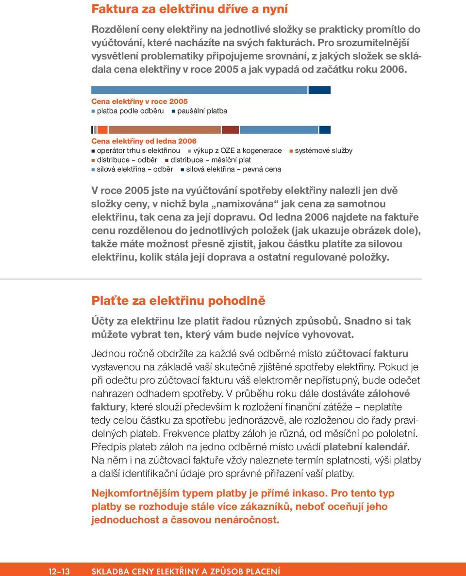 Cena elektřiny v roce 2005 platba podle odběru paušální platba Cena elektřiny od ledna 2006 operátor trhu s elektřinou výkup z OZE a kogenerace systémové služby distribuce odběr distribuce měsíční