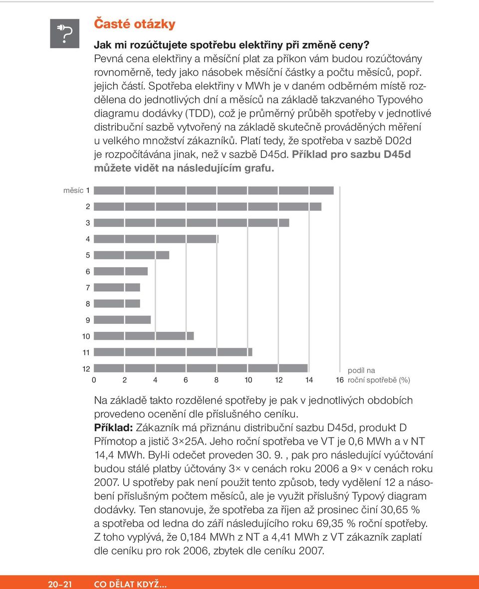 Spotřeba elektřiny v MWh je v daném odběrném místě rozdělena do jednotlivých dní a měsíců na základě takzvaného Typového diagramu dodávky (TDD), což je průměrný průběh spotřeby v jednotlivé