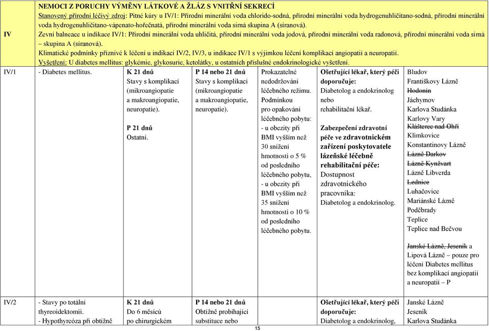 Zevní balneace u indikace IV/1: Přírodní minerální voda uhličitá, přírodní minerální voda jodová, přírodní minerální voda radonová, přírodní minerální voda sirná skupina A (síranová).