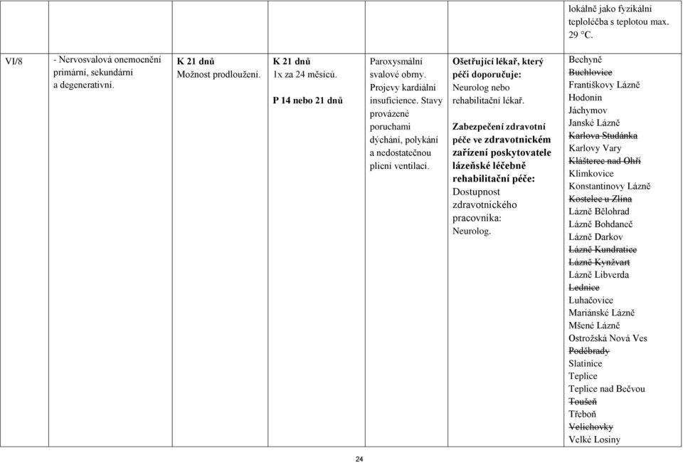 Neurolog nebo Zabezpečení zdravotní péče ve zdravotnickém zařízení poskytovatele Neurolog.