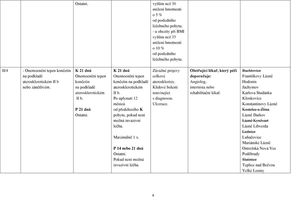 Po uplynutí 12 měsíců od předchozího K pobytu, pokud není možná invazivní léčba. Maximálně 1 x. Pokud není možná invazivní léčba. Závažné projevy celkové aterosklerózy.