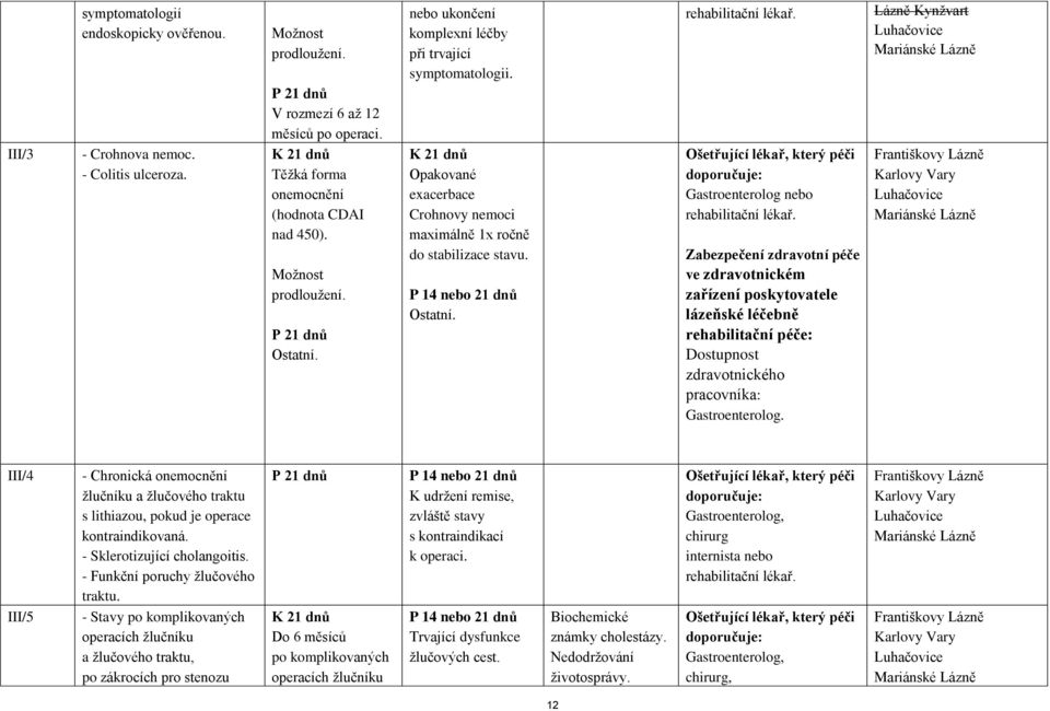 péči Gastroenterolog nebo Zabezpečení zdravotní péče ve zdravotnickém zařízení poskytovatele Gastroenterolog.