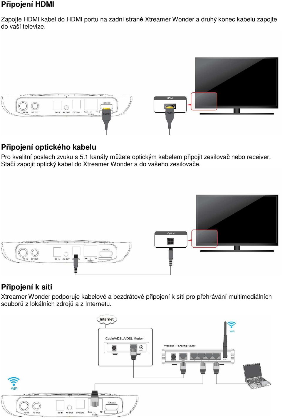 1 kanály můžete optickým kabelem připojit zesilovač nebo receiver.