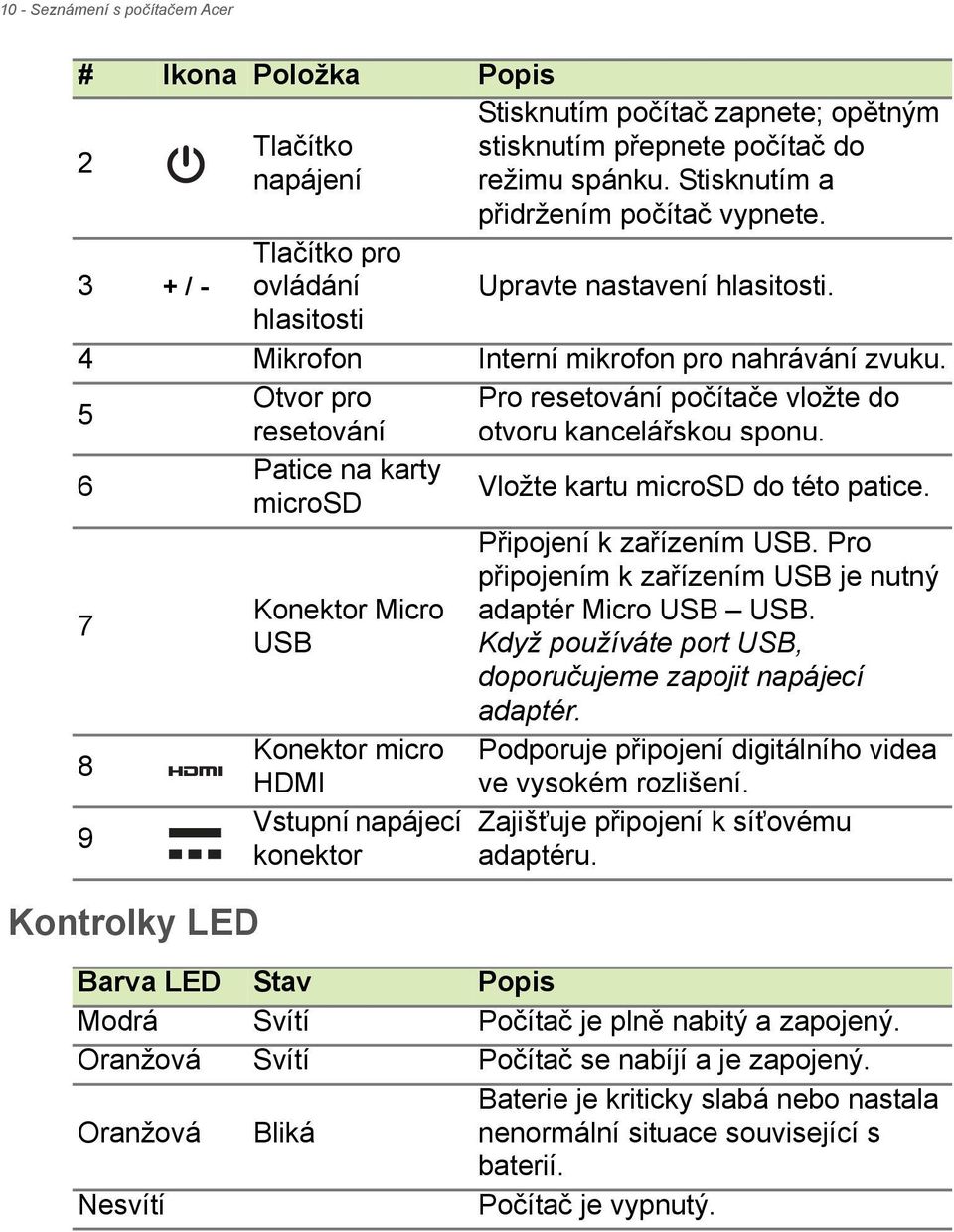 5 Otvor pro Pro resetování počítače vložte do resetování otvoru kancelářskou sponu. 6 Patice na karty microsd Vložte kartu microsd do této patice.