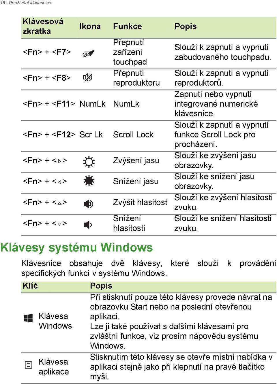 Slouží k zapnutí a vypnutí reproduktorů. Zapnutí nebo vypnutí integrované numerické klávesnice. Slouží k zapnutí a vypnutí funkce Scroll Lock pro procházení. Slouží ke zvýšení jasu obrazovky.