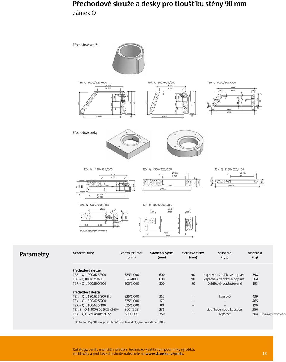 364 TBR Q 1 000/800/300 800/1 000 300 90 žebříkové poplastované 193 Přechodová deska TZK Q 1 180/625/300 SK 625/1 000 310 kapsové 439 TZK Q 1 300/625/200 625/1 000 170 465 TZK Q 1 180/625/100 625/1