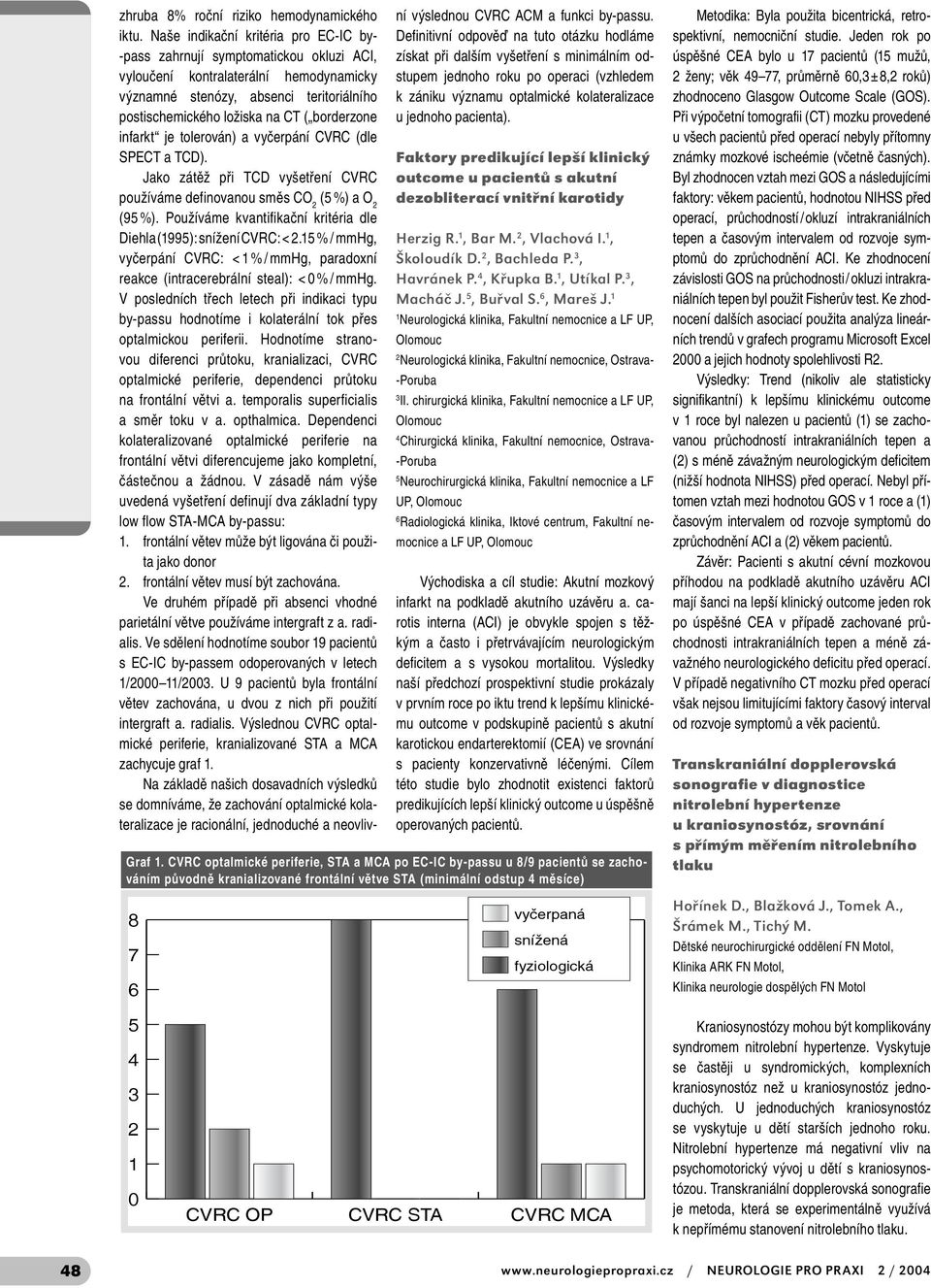 borderzone infarkt je tolerován) a vyčerpání CVRC (dle SPECT a TCD). Jako zátěž při TCD vyšetření CVRC používáme definovanou směs CO (5 %) a O (95 %).